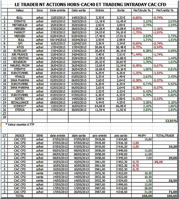 perf trader nt 20052013